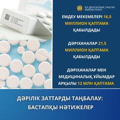 ДӘРІЛІК ЗАТТАРДЫ ТАҢБАЛАУ: ДЕНСАУЛЫҚ САҚТАУ МИНИСТРЛІГІ ЖҮЙЕНІҢ БАСТАПҚЫ НӘТИЖЕЛЕРІ ТУРАЛЫ ХАБАРЛАДЫ