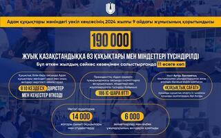 190 мыңға жуық қазақстандыққа өз құқықтары мен міндеттері түсіндірілді