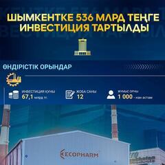 ШЫМКЕНТКЕ 536 МЛРД ТЕҢГЕ ИНВЕСТИЦИЯ ТАРТЫЛДЫ